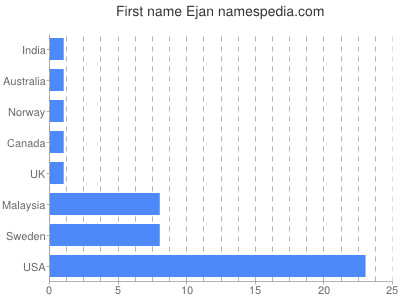 Given name Ejan