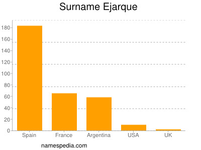 Familiennamen Ejarque