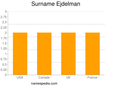 nom Ejdelman