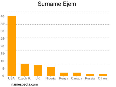 nom Ejem