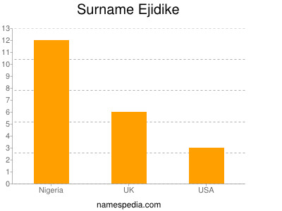 nom Ejidike