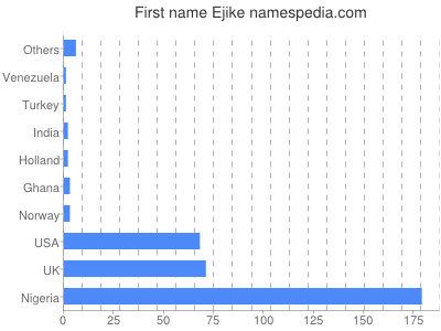 prenom Ejike