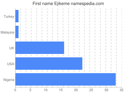 prenom Ejikeme