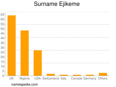 nom Ejikeme