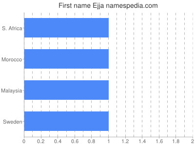 prenom Ejja