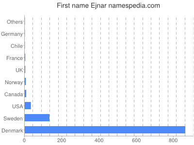 prenom Ejnar