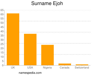 Surname Ejoh