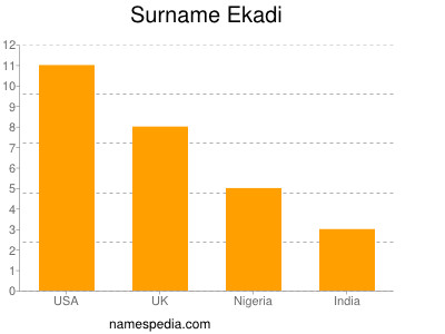 nom Ekadi