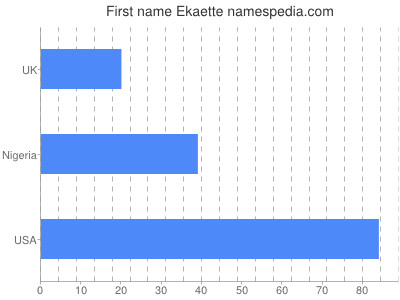 prenom Ekaette