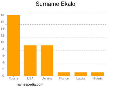 nom Ekalo