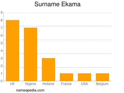 Familiennamen Ekama