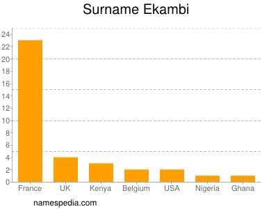 Familiennamen Ekambi