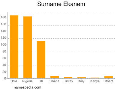 Familiennamen Ekanem