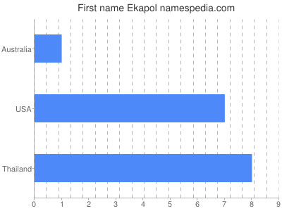 prenom Ekapol