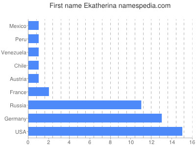 prenom Ekatherina