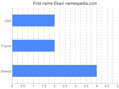 prenom Ekavi