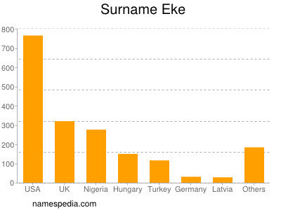 Familiennamen Eke