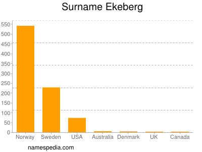 Familiennamen Ekeberg