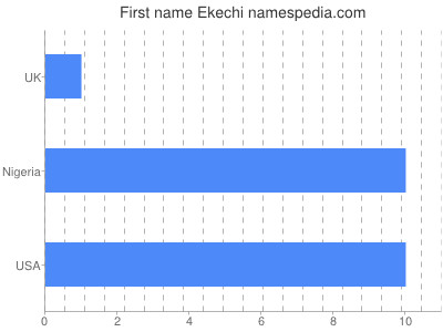 prenom Ekechi