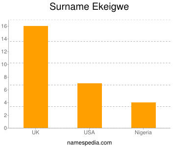 Familiennamen Ekeigwe