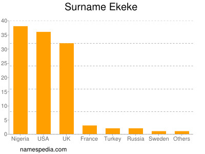 Familiennamen Ekeke