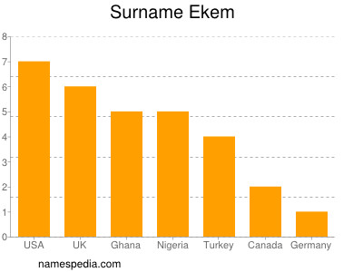 Surname Ekem