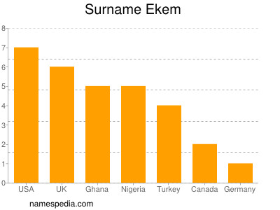 Familiennamen Ekem