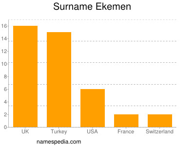 Familiennamen Ekemen