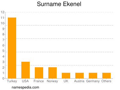 Familiennamen Ekenel