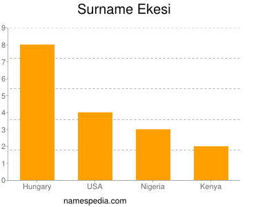 Familiennamen Ekesi