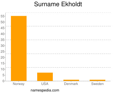 Familiennamen Ekholdt