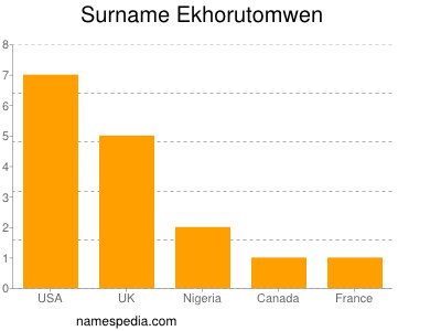 Familiennamen Ekhorutomwen