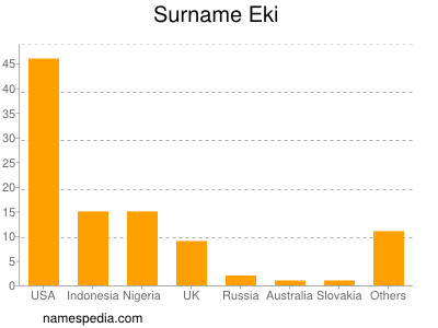 Familiennamen Eki