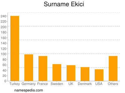 Familiennamen Ekici