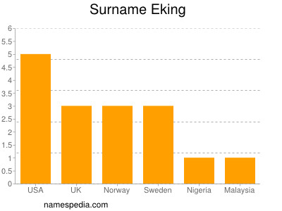 Familiennamen Eking