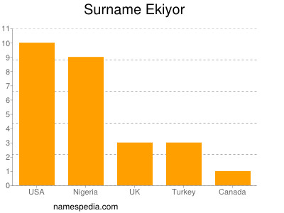 Familiennamen Ekiyor