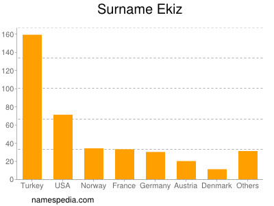 Familiennamen Ekiz