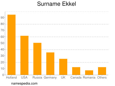 nom Ekkel