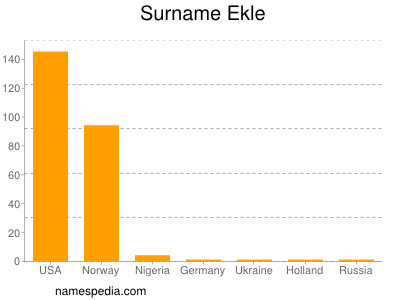 Familiennamen Ekle