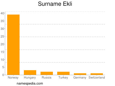 Familiennamen Ekli