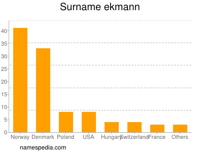 nom Ekmann