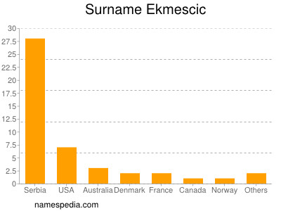 Familiennamen Ekmescic