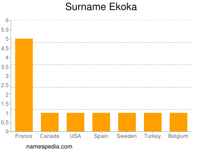 Familiennamen Ekoka