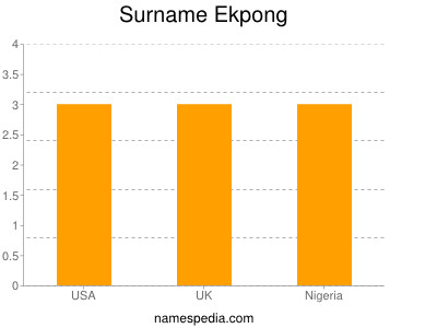 Familiennamen Ekpong