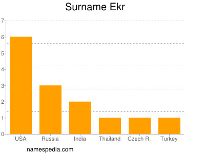 Familiennamen Ekr