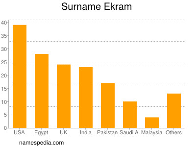 Familiennamen Ekram