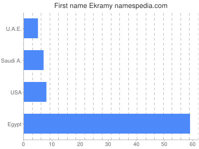 Vornamen Ekramy