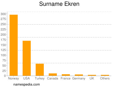 nom Ekren