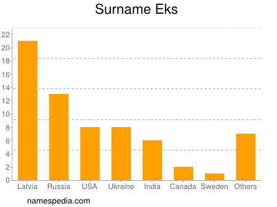 Familiennamen Eks