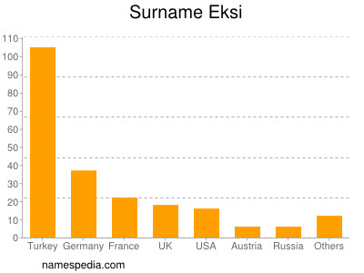 Familiennamen Eksi